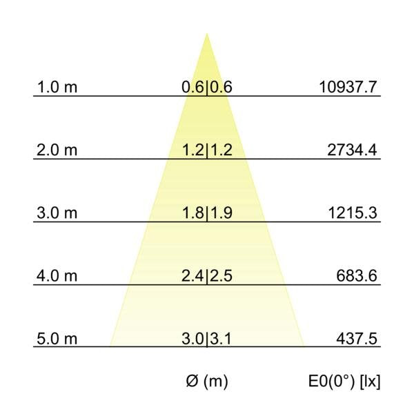 Brumberg Leuchten - Pendelleuchte LED-Pendel-Ringleuchte 84010174MT 4000K, Matter