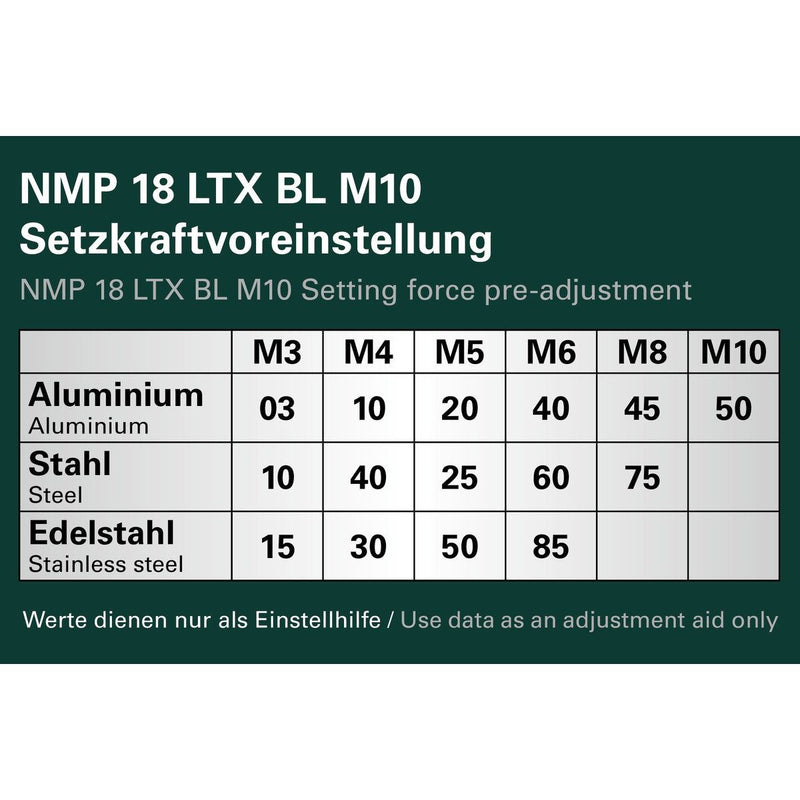 Metabowerke - Blindnietgerät (Akku) Akku-Nietmutternpistole 601788840