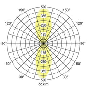 Brumberg Leuchten - Decken-/Wandleuchte LED-Wandanbauleuchte 230V 10131183 3000/4000/5700K