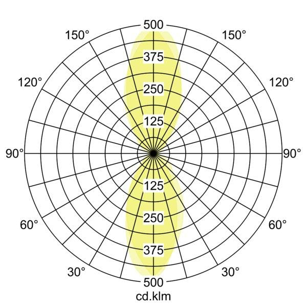 Brumberg Leuchten - Decken-/Wandleuchte LED-Wandanbauleuchte 230V 10131183 3000/4000/5700K