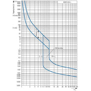 Eaton - Leistungsschalter für Trafo-, Generator- und Anlagenschutz Leistungsschalter NZMC1-4-A20 20A