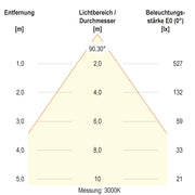 EVN Lichttechnik - Downlight/Strahler/Flutlicht LED-Downlight L5424139902 CCT Switch