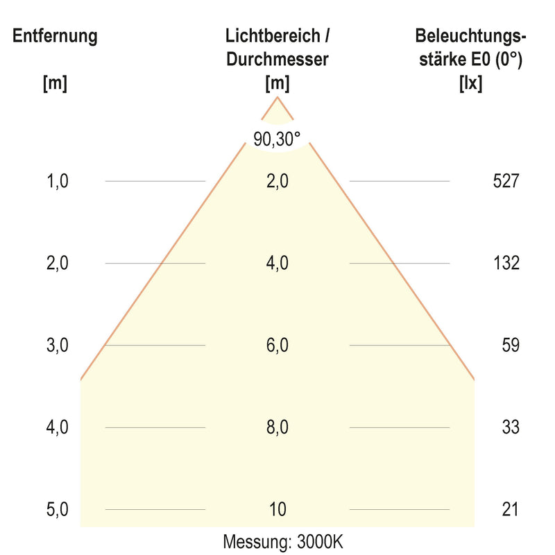 EVN Lichttechnik - Downlight/Strahler/Flutlicht LED-Downlight L5424139902 CCT Switch