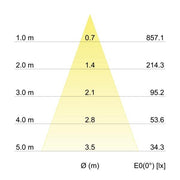 Brumberg Leuchten - Decken-/Wandleuchte LED-Deckenanbauleuchte 12062173 230V weiß
