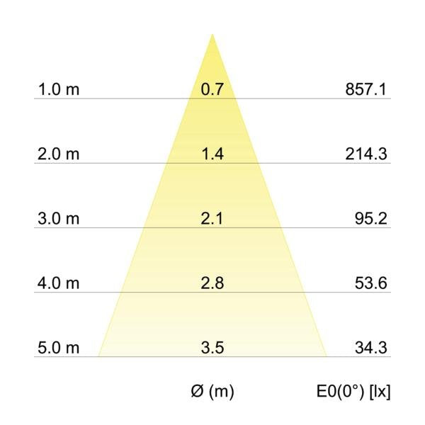 Brumberg Leuchten - Decken-/Wandleuchte LED-Deckenanbauleuchte 12062173 230V weiß