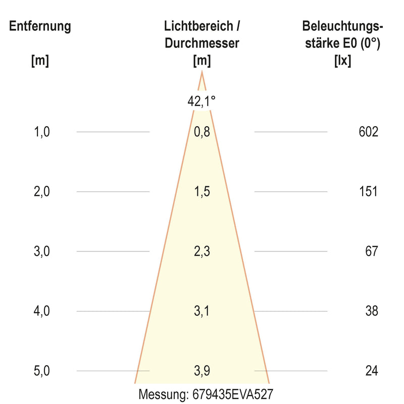 EVN Lichttechnik - Bodeneinbauleuchte LED-Bodeneinbauleuchte 679435A527 IP67 schwenkb. 2700K