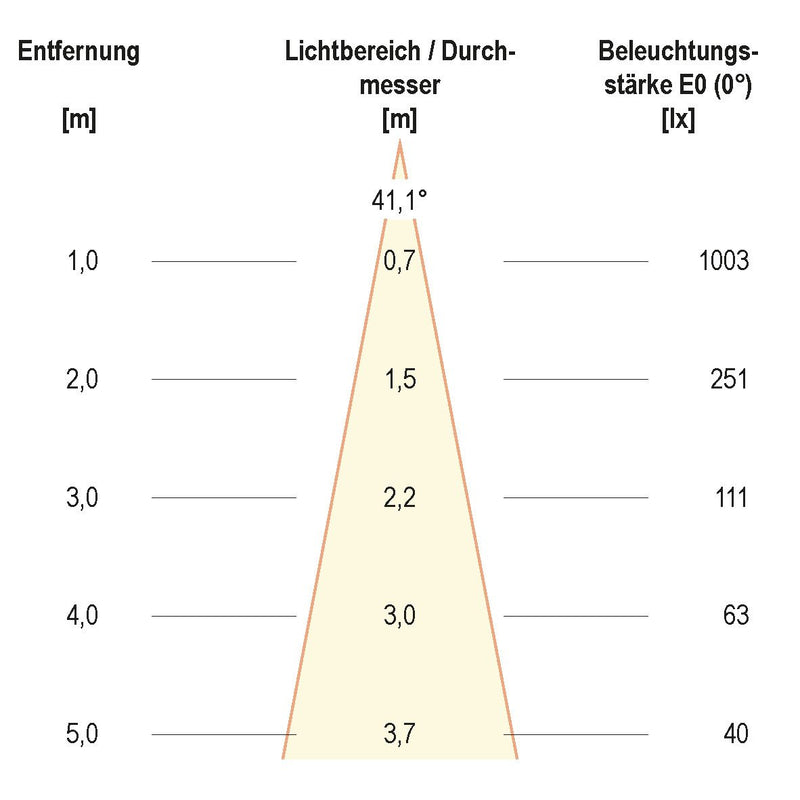 EVN Lichttechnik - LED-Lampe/Multi-LED LED-Leuchtmittel D23510502 GU10 3000K 450lm