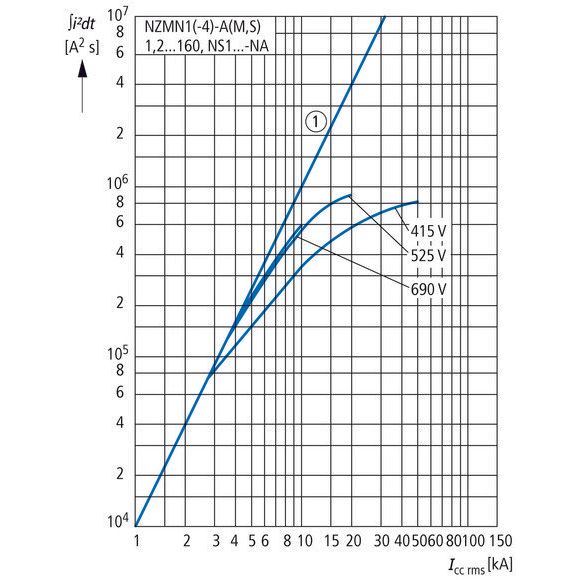 Eaton - Leistungsschalter für Trafo-, Generator- und Anlagenschutz Leistungsschalter 3polig NZMN1-A100-SVE 100A Steckeinsatz