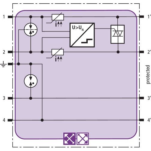 DEHN - Kombi-Ableiter für Informations-/MSR-Technik Kombi-Ableiter-Modul BXTU ML2 BD S 0-180 Blitzductor XTU