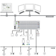 WAGO - Applikations-Software für Automation Visualization Lighting Ma. 2759-2101/270-1000 Einzellizenz