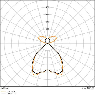 Ledvance - Pendelleuchte LED-Pendelleuchte LNI.DI1,2P54W930DELB 930, DALI, schwarz  − 1 Stück