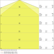 Ledvance - Decken-/Wandleuchte LED-Feuchtraumleuchte DPSPECIAL150050W4000 4000K IP67