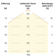 EVN Lichttechnik - Lichtschlauch/-band LED-Strip ICSB2024305099 60LEDm 5m RGB 13Wm