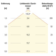 EVN Lichttechnik - Lichtschlauch/-band LED-Stripe LSTRSSB2024303540 nw 5m 24V IP20