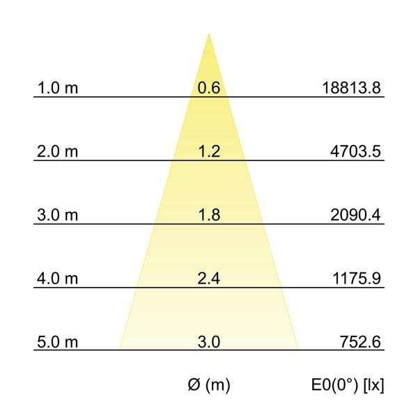 Brumberg Leuchten - Downlight/Strahler/Flutlicht LED-Schienenstrahler 88397685