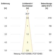 EVN Lichttechnik - Bodeneinbauleuchte LED-Bodeneinbauleuchte PC67102402D IP67