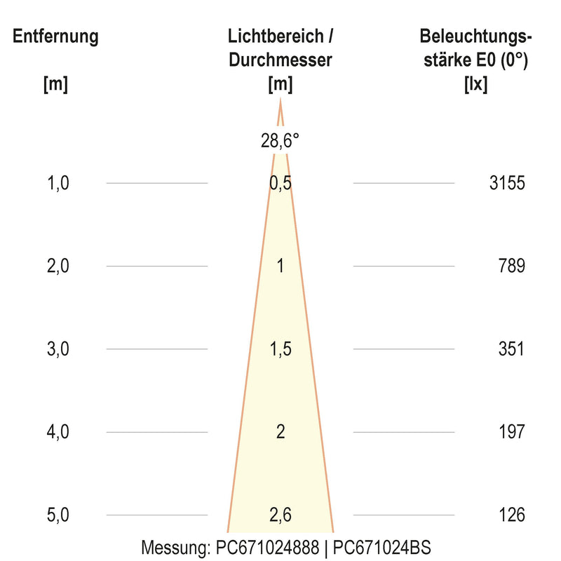 EVN Lichttechnik - Bodeneinbauleuchte LED-Bodeneinbauleuchte PC67102402D IP67