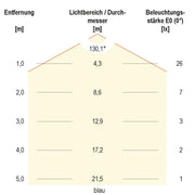 EVN Lichttechnik - Lichtschlauch/-band LED-Stripe LSTRSB54244205099-02 5m 24VDC RGB 420LED