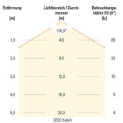 EVN Lichttechnik - Lichtschlauch/-band LED-Stripe 5m 24V IP20 C2024320159902 COB, RGB+W, 15W/m