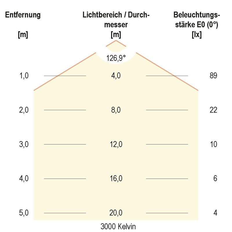 EVN Lichttechnik - Lichtschlauch/-band LED-Stripe 5m 24V IP20 C2024320159902 COB, RGB+W, 15W/m