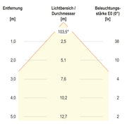 EVN Lichttechnik - Bodeneinbauleuchte LED-Bodeneinbauleuchte 6742502 eds 3000K 230V IP67