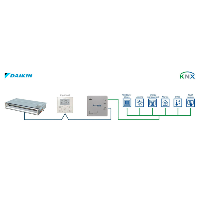 HMS Industrial - Feldbus, Dez. Peripherie - Kommunikations-Modul Daikin VRV and Sky systems INKNXDAI001R100 to KNX Interface
