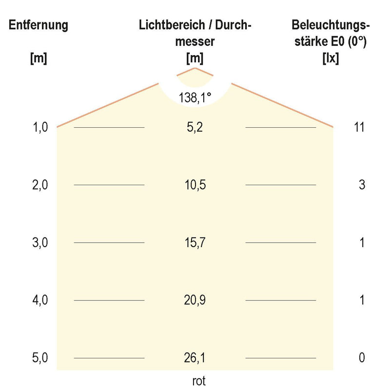 EVN Lichttechnik - Lichtschlauch/-band LED-Stripe 5m 24V IP20 C2024320159902 COB, RGB+W, 15W/m
