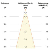 EVN Lichttechnik - Bodeneinbauleuchte LED-Bodeneinbauleuchte eds 652 120 230V 2W ww