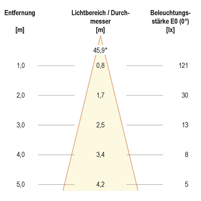 EVN Lichttechnik - Bodeneinbauleuchte LED-Bodeneinbauleuchte eds 652 120 230V 2W ww