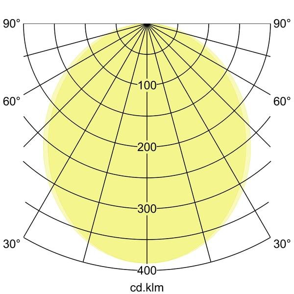 Brumberg Leuchten - Decken-/Wandleuchte Anbau-Profilleuchte 7412181016 1140 x 75 x 40mm