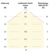 EVN Lichttechnik - Lichtschlauch/-band LED-Strip ICSB2024305099 60LEDm 5m RGB 13Wm