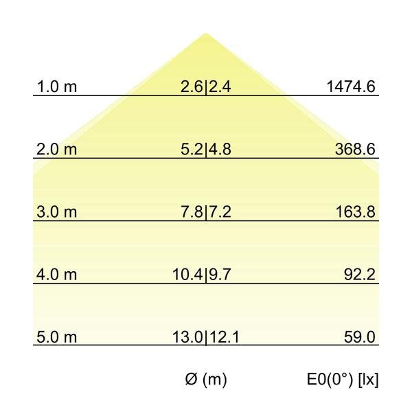 Brumberg Leuchten - Pendelleuchte Pendel-Profilleuchte 7416171016 1140 x 75 x 40mm