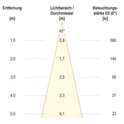 EVN Lichttechnik - Bodeneinbauleuchte 678435527 IP67, schwenkbar