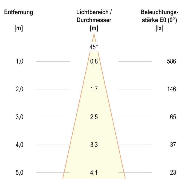 EVN Lichttechnik - Bodeneinbauleuchte 678435527 IP67, schwenkbar