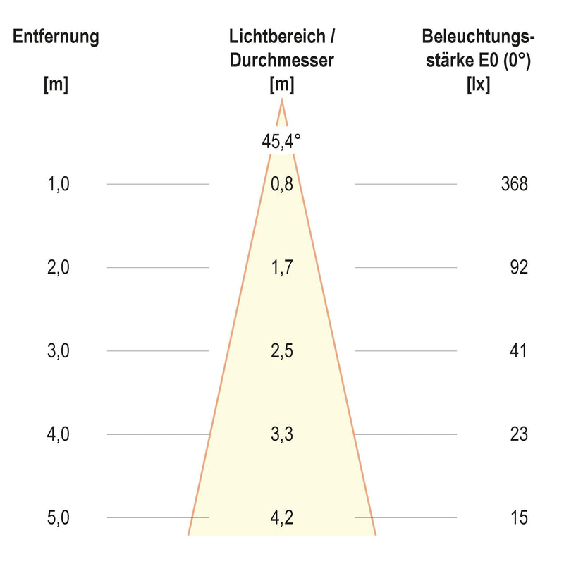 EVN Lichttechnik - Downlight/Strahler/Flutlicht P-LED Deckeneinbauleuchte P04030102 3000K 700mA quad. ws