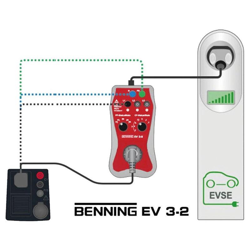 Benning - Multifunktions-Installationstester Set Anlagen/Wallboxprüfung 10236769 All in One