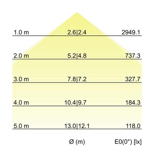 Brumberg Leuchten - Pendelleuchte Pendel-Profilleuchte 7417171032 2260 x 75 x 40mm
