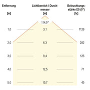 EVN Lichttechnik - Lichtleiste LED-Anbauleuchte L11973502W ww 3000K 230V 110° IP20
