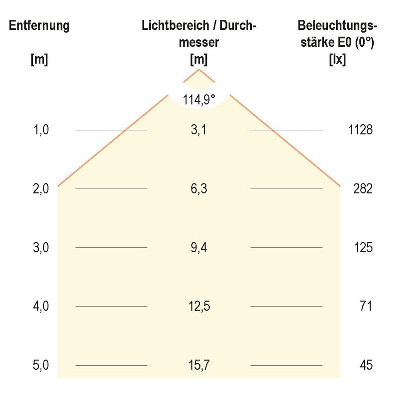 EVN Lichttechnik - Lichtleiste LED-Anbauleuchte L11973502W ww 3000K 230V 110° IP20