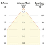 EVN Lichttechnik - Decken-/Wandleuchte LED Panel BPSU12300140 4000K