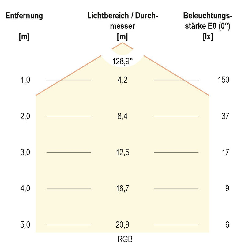EVN Lichttechnik - Lichtschlauch/-band LED-Stripe IP20 5m IC2048420509940 4000K