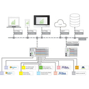 WAGO - Applikations-Software für Automation Visualization Energy Data 2759-207/271-1000 Onlineaktivierung