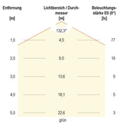 EVN Lichttechnik - Lichtschlauch/-band LED-Strip 24V SB2024150509902 5m RGBW