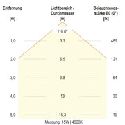 EVN Lichttechnik - Decken-/Wandleuchte LED-Anbauleuchte AP35300125S CCT Switch