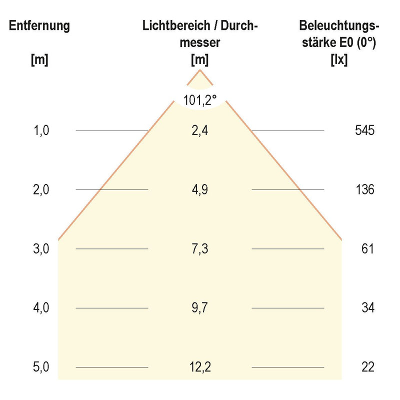 EVN Lichttechnik - Downlight/Strahler/Flutlicht LED-Fluter LFA1501S IP65, 5700K 1200lm