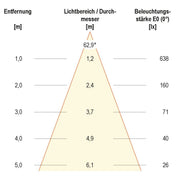 EVN Lichttechnik - Downlight/Strahler/Flutlicht Anbauleuchte DE20080102