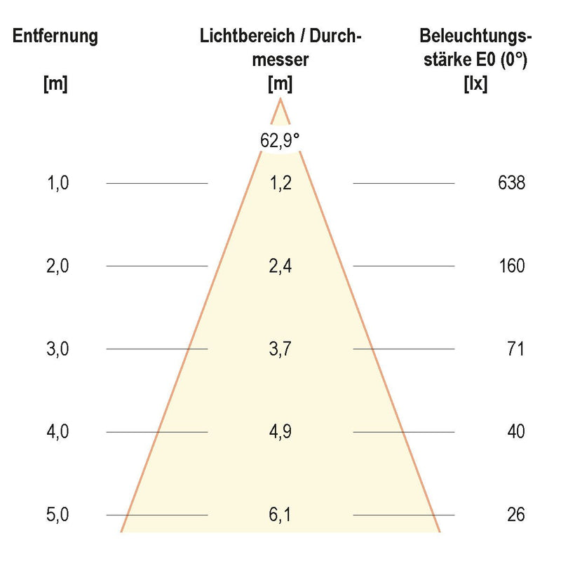 EVN Lichttechnik - Downlight/Strahler/Flutlicht Anbauleuchte DE20080102