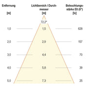 EVN Lichttechnik - Downlight/Strahler/Flutlicht LED-Anbauleuchte AL54101502 IP54