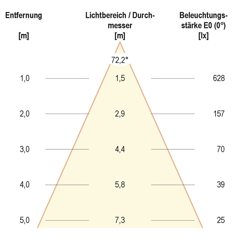 EVN Lichttechnik - Downlight/Strahler/Flutlicht LED-Anbauleuchte AL54101502 IP54