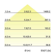 Brumberg Leuchten - Pendelleuchte Pendel-Profilleuchte 7417121016 1140 x 75 x 40mm